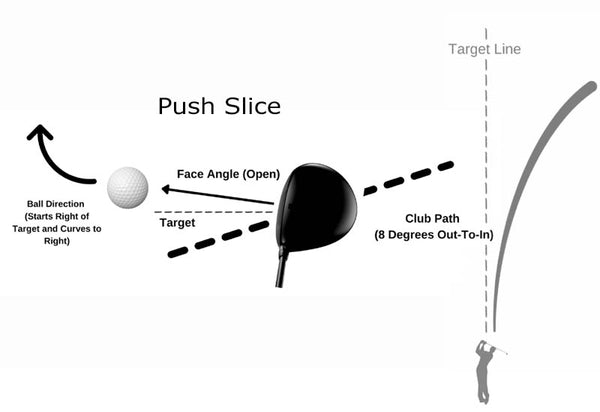 Push Slice